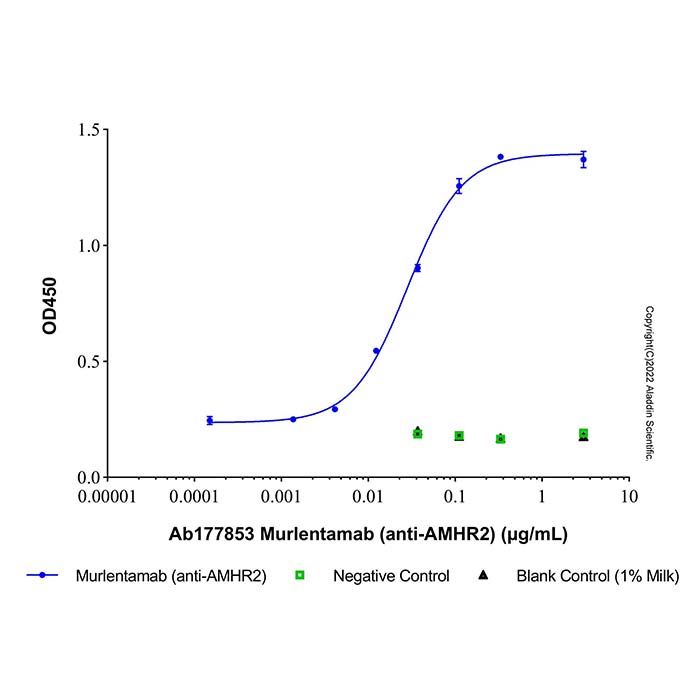 Murlentamab (anti-AMHR2)