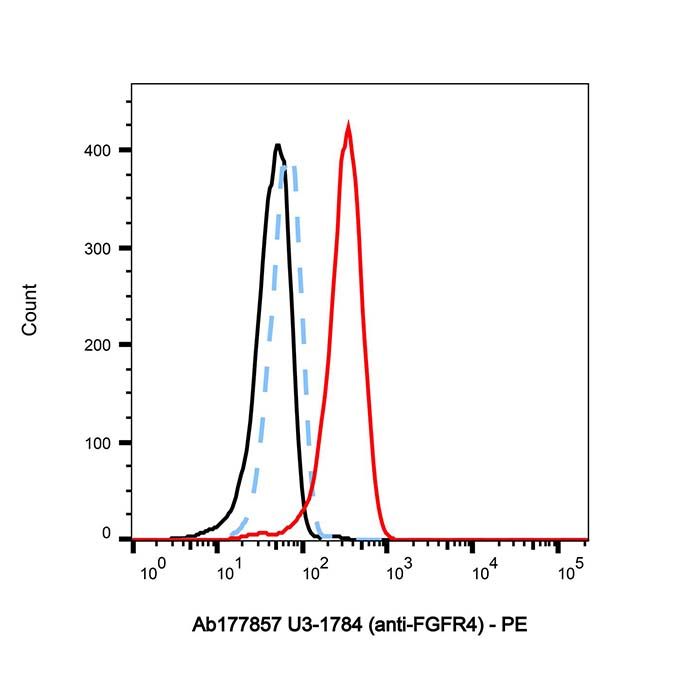 U3-1784 (anti-FGFR4)