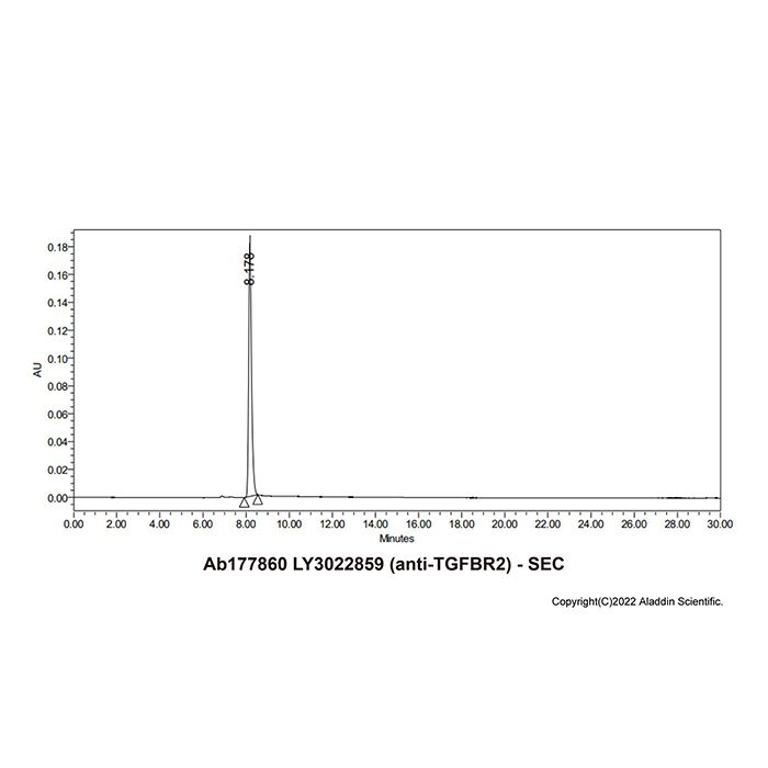 LY3022859 (anti-TGFBR2)