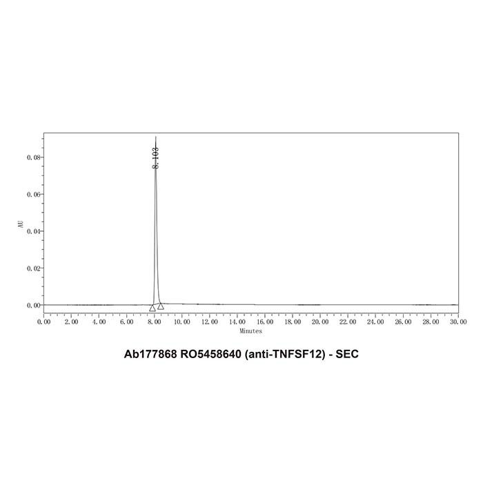 RO5458640 (anti-TNFSF12)