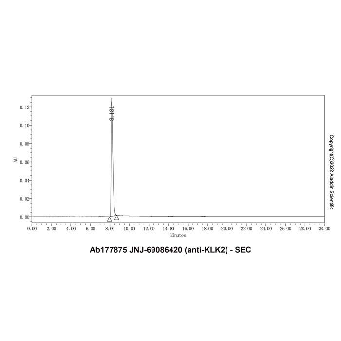 JNJ-69086420 (anti-KLK2)