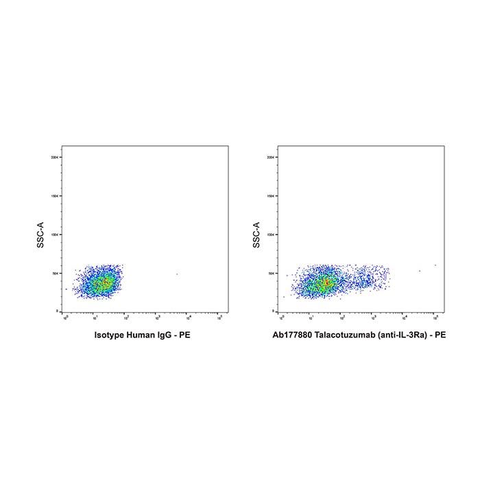 Talacotuzumab (anti-IL-3Ra), 白细胞介素-3 受体亚基 alpha 结合剂的结合剂