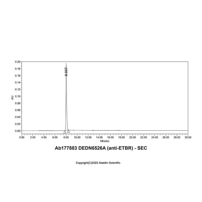 DEDN6526A (anti-ETBR)