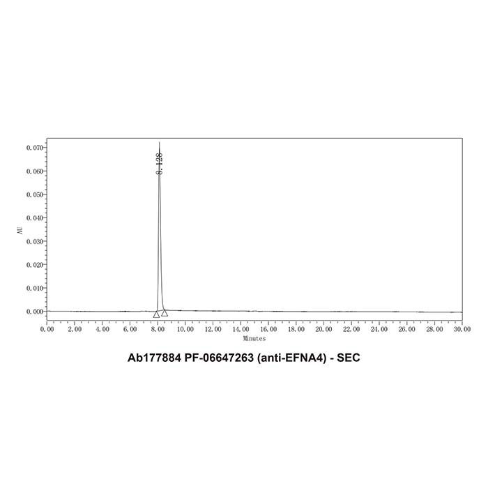 PF-06647263 (anti-EFNA4)