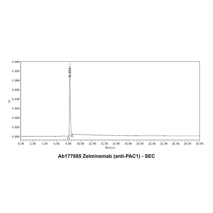 Zelminemab (anti-PAC1)