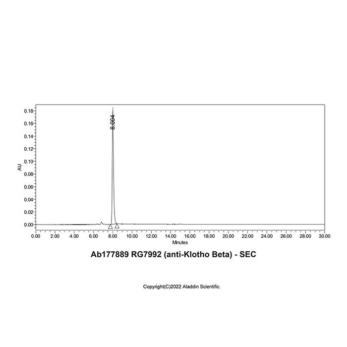 RG7992 (anti-Klotho Beta)