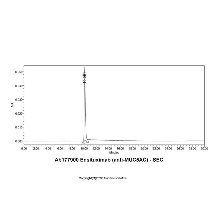 Ensituximab (anti-MUC5AC), 其他 Mucin-5AC 的 OTHER
