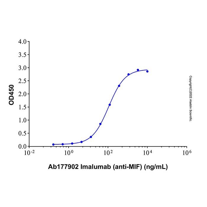 Imalumab (anti-MIF), 巨噬细胞迁移抑制因子抑制剂