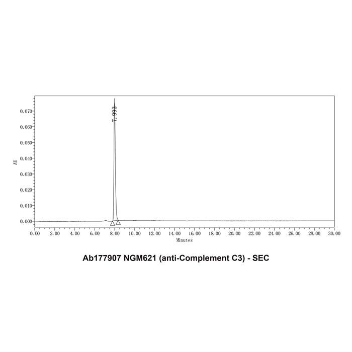 NGM621 (anti-Complement C3)