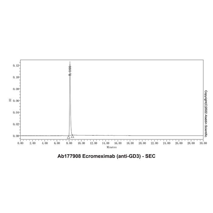 Ecromeximab (anti-GD3), 其他神经节苷脂 GD3 的 OTHER