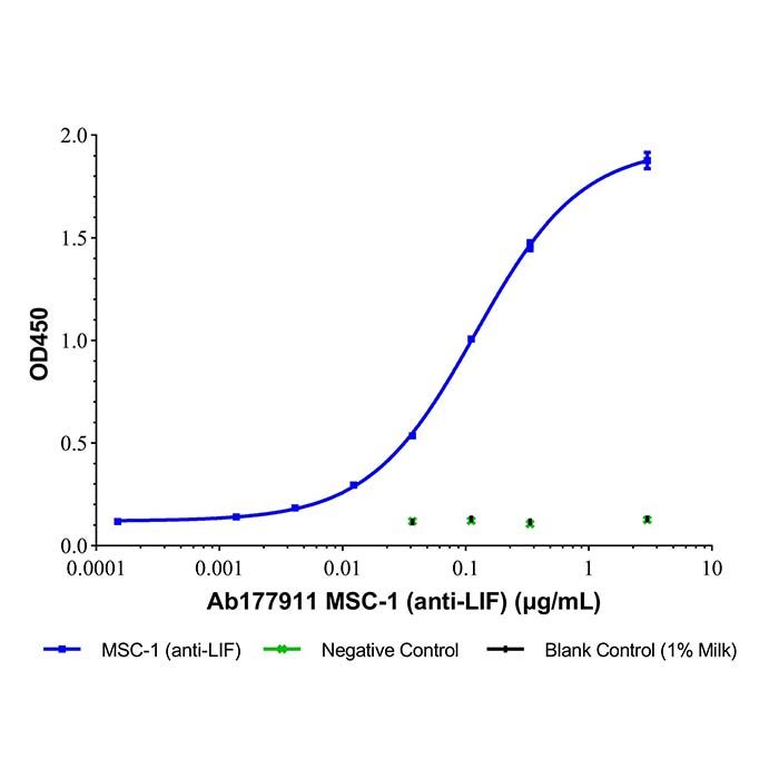 MSC-1 (anti-LIF)