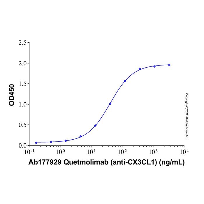 Quetmolimab (anti-CX3CL1), Fractalkine 抑制剂