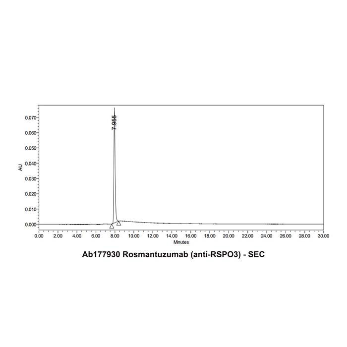 Rosmantuzumab (anti-RSPO3), RSPO3-LGR4 抑制剂的抑制剂