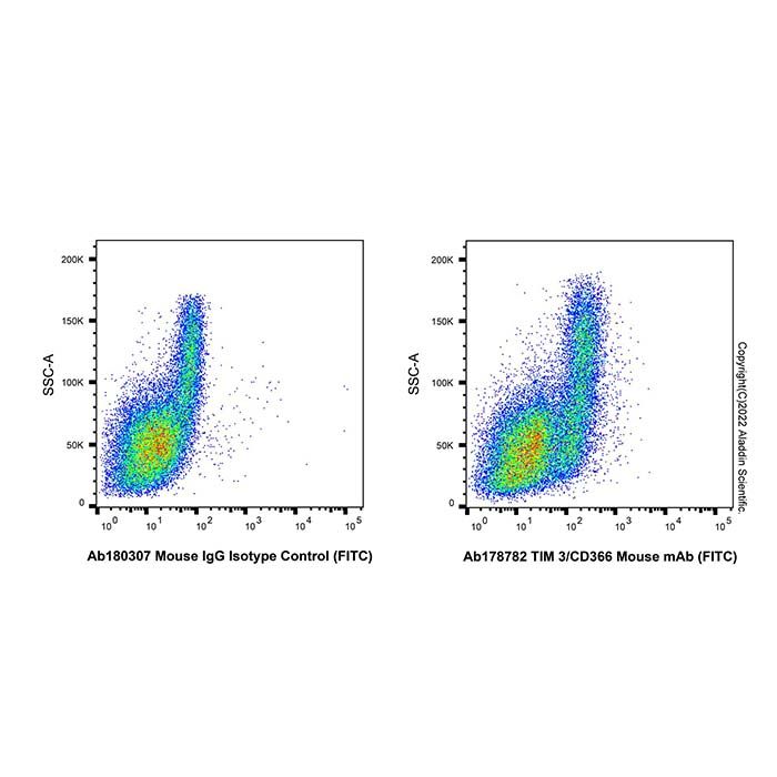 TIM 3/CD366 Mouse mAb (FITC)