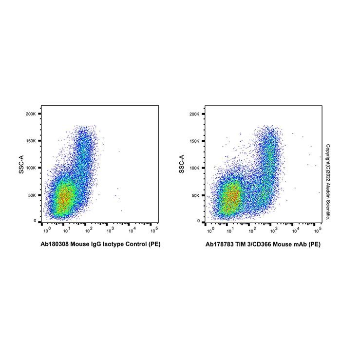 TIM 3/CD366 Mouse mAb (PE)