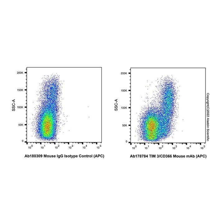 TIM 3/CD366 Mouse mAb (APC)
