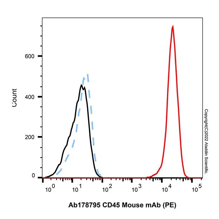 CD45 Mouse mAb (PE)