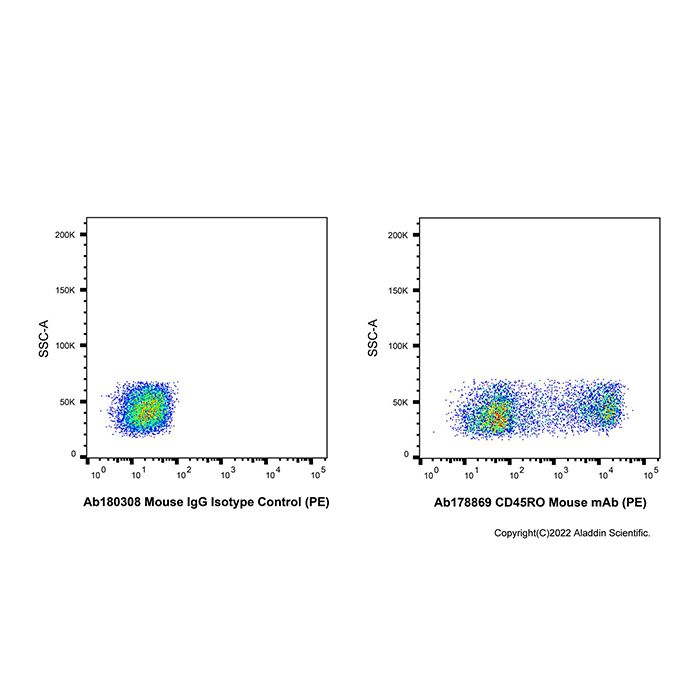 CD45RO Mouse mAb (PE)
