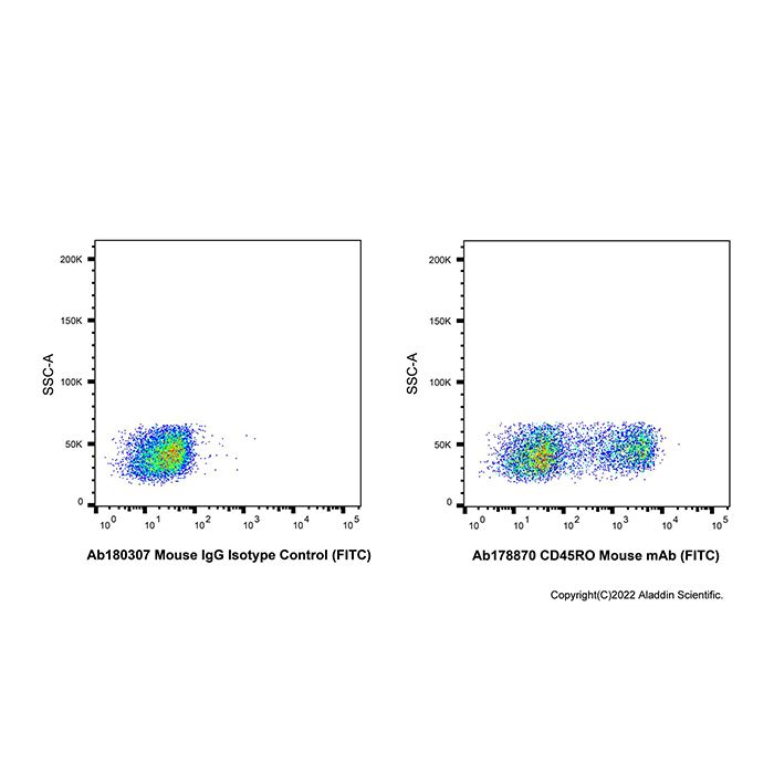 CD45RO Mouse mAb (FITC)
