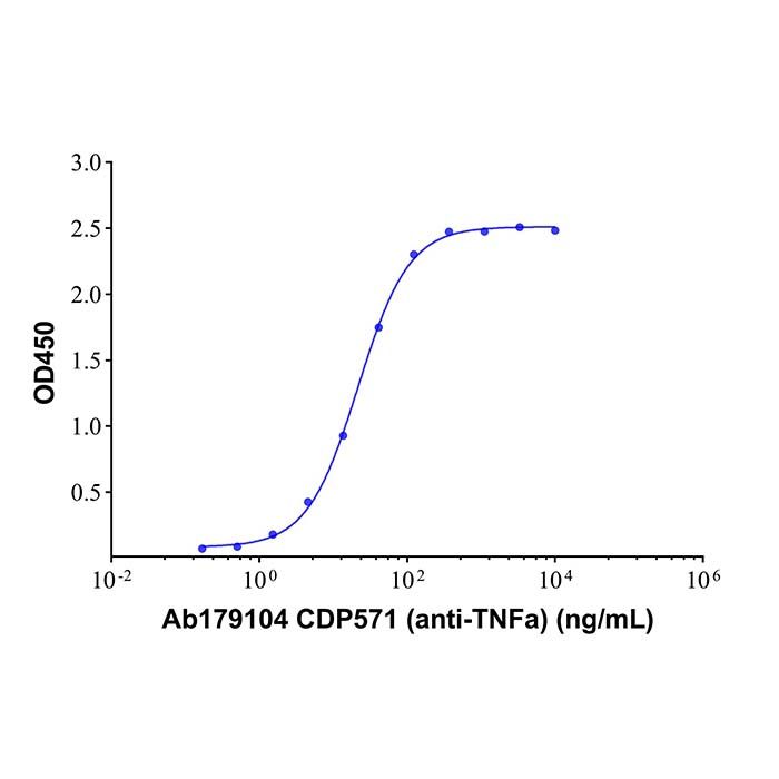 CDP571 (anti-TNFa)
