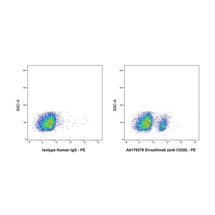 Divozilimab (anti-CD20)