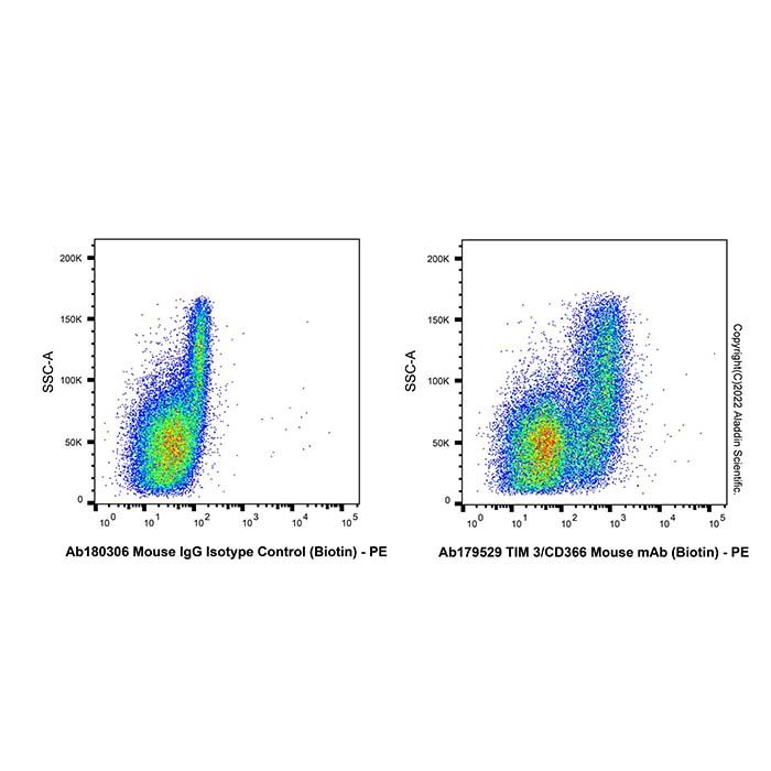 TIM 3/CD366 Mouse mAb (Biotin)