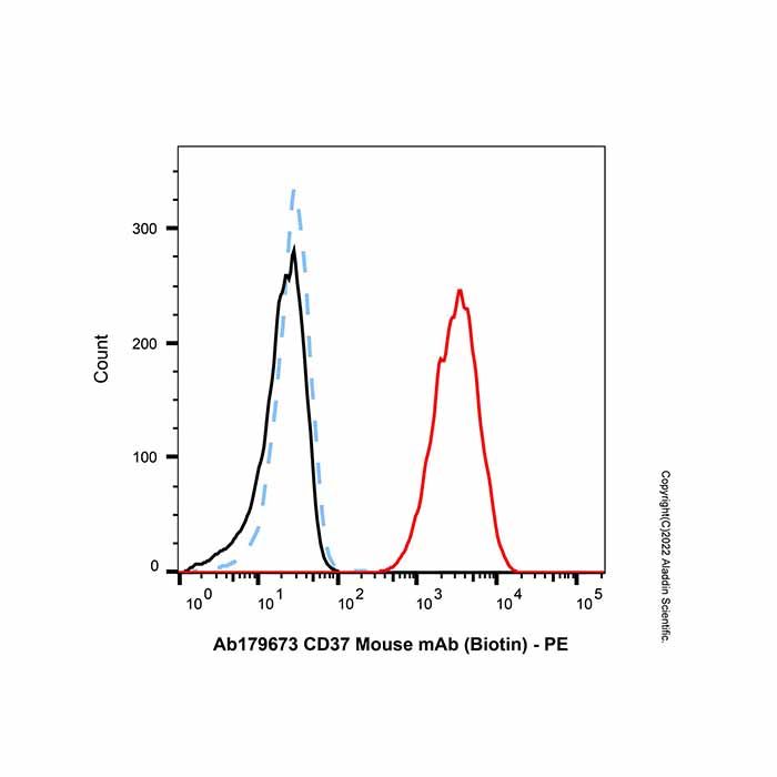 CD37 Mouse mAb (Biotin)