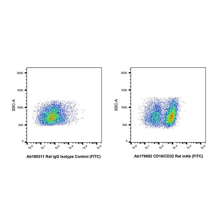 CD16/CD32 Rat mAb (FITC)