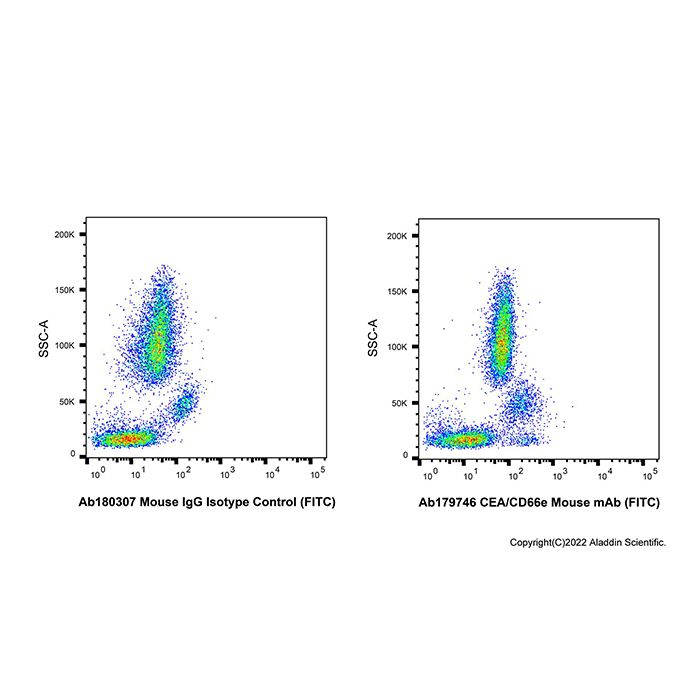 CEA/CD66e Mouse mAb (FITC)