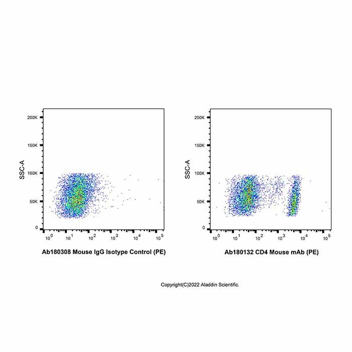 CD4 Mouse mAb (PE)