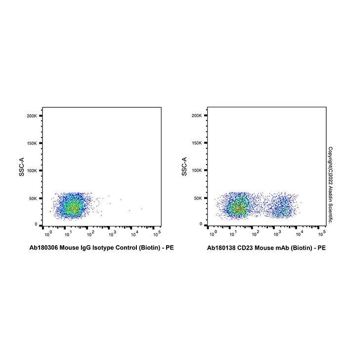 CD23 Mouse mAb (Biotin)