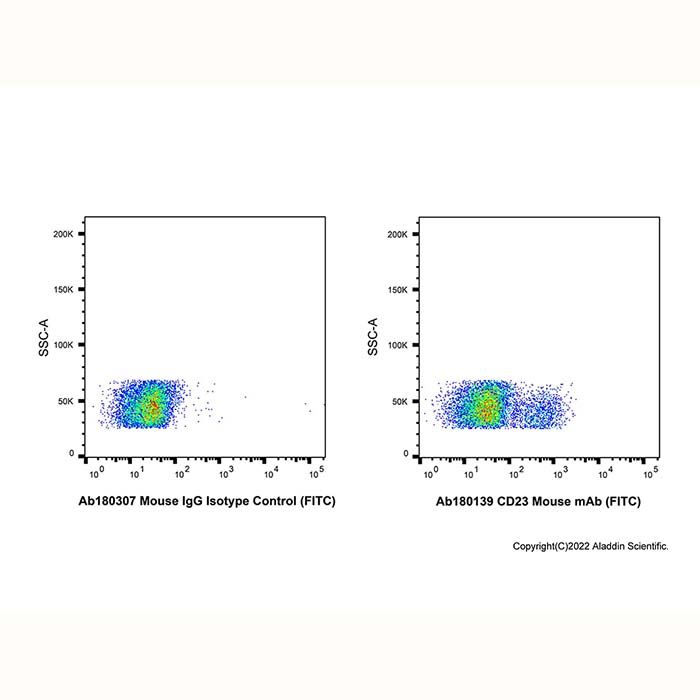 CD23 Mouse mAb (FITC)