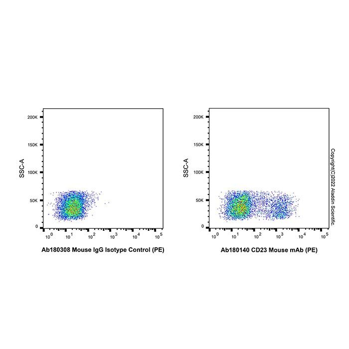 CD23 Mouse mAb (PE)
