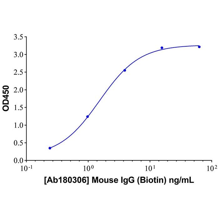 Mouse IgG (Biotin)