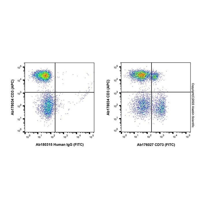 Human IgG (FITC)