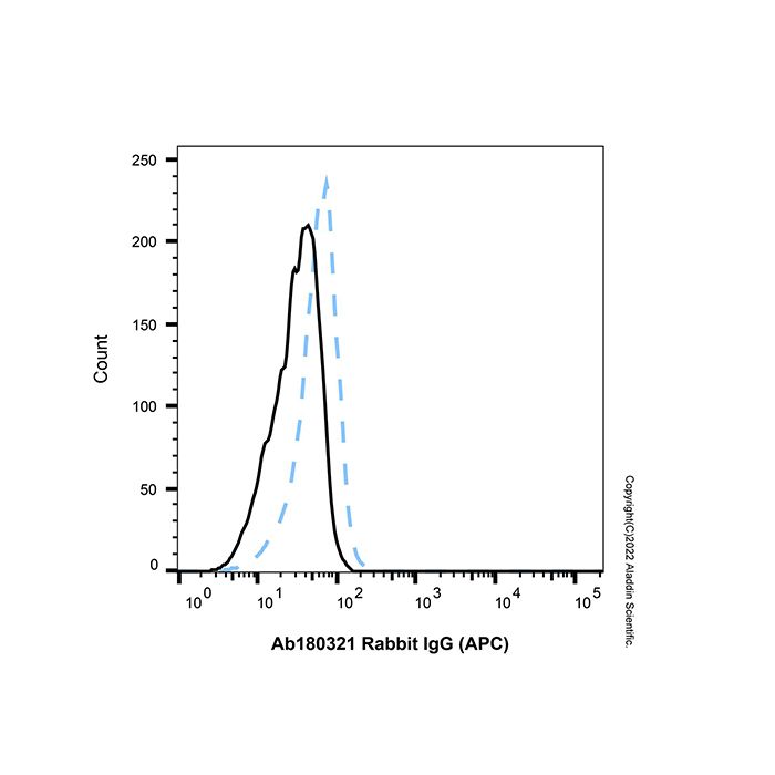 Rabbit IgG (APC)