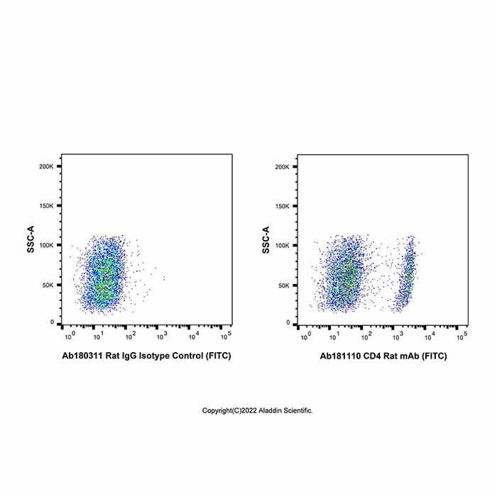 CD4 Rat mAb (FITC)