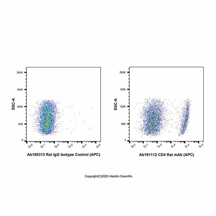 CD4 Rat mAb (APC)