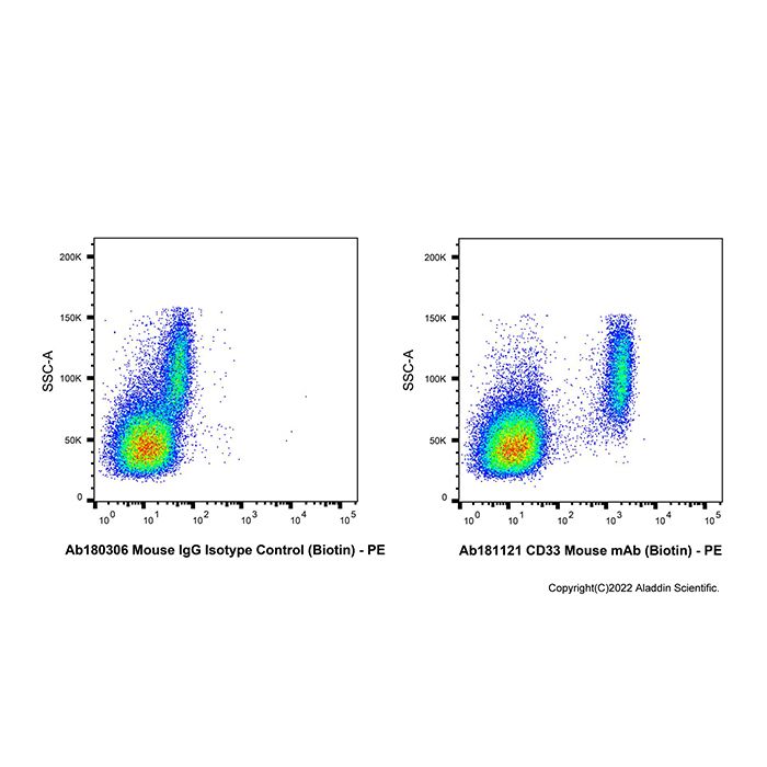 CD33 Mouse mAb (Biotin)