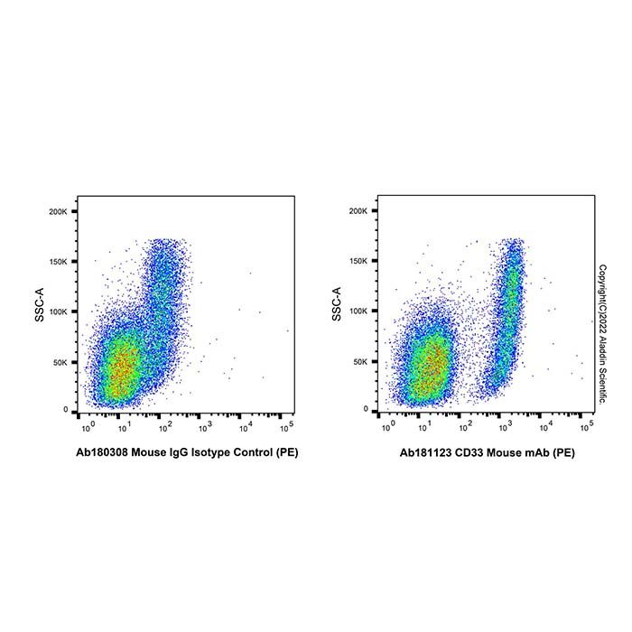 CD33 Mouse mAb (PE)