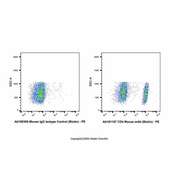 CD4 Mouse mAb (Biotin)