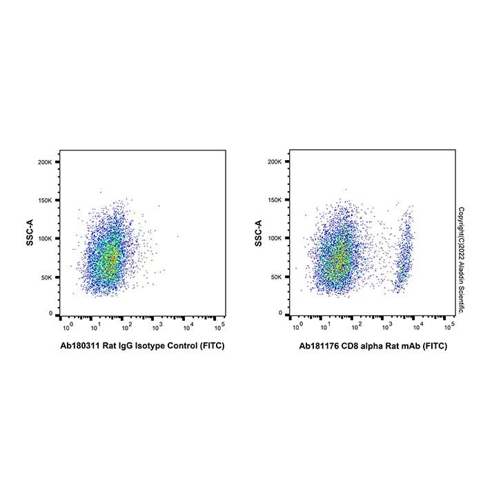 CD8 alpha Rat mAb (FITC)