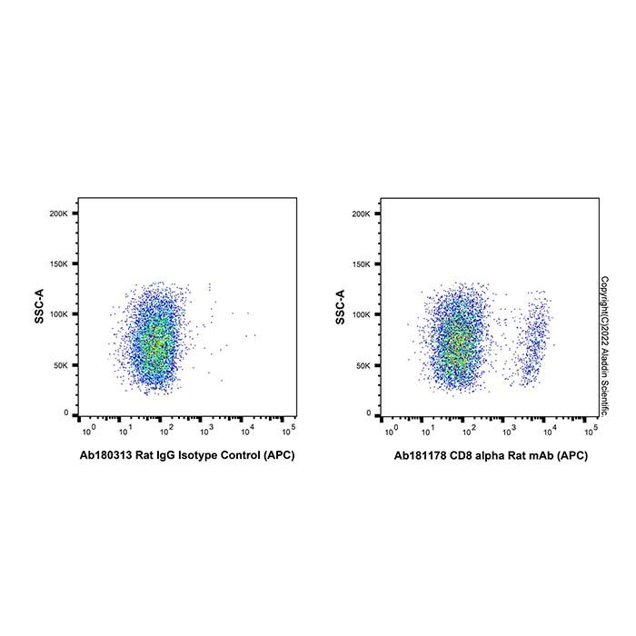 CD8 alpha Rat mAb (APC)