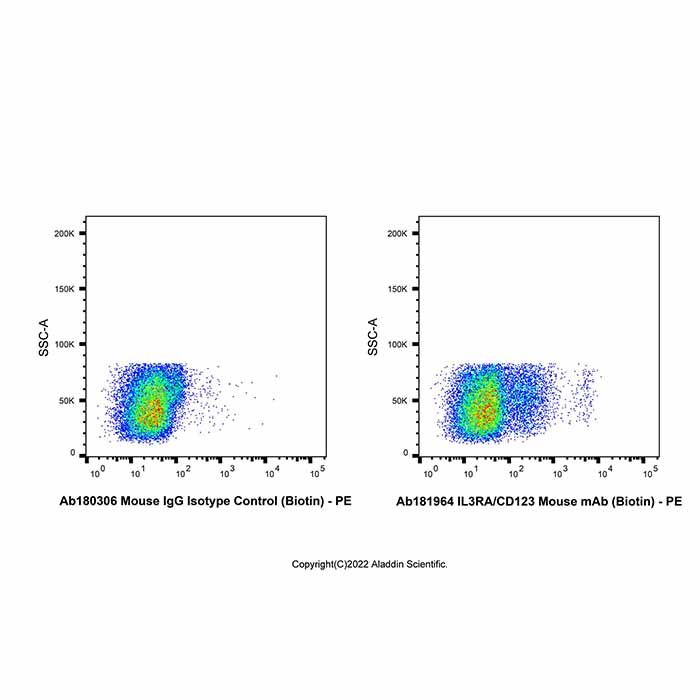 IL3RA/CD123 Mouse mAb (Biotin)