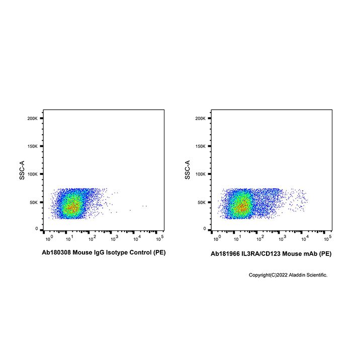 IL3RA/CD123 Mouse mAb (PE)