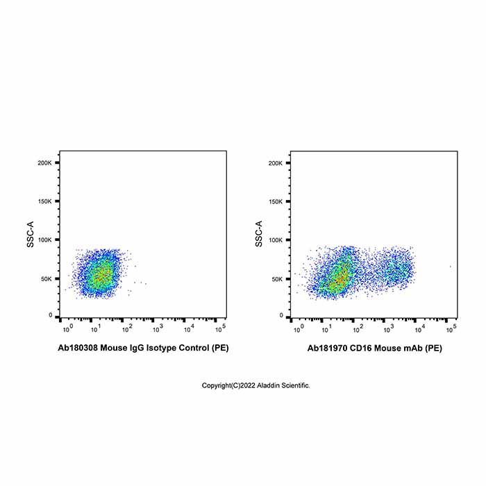 CD16 Mouse mAb (PE)