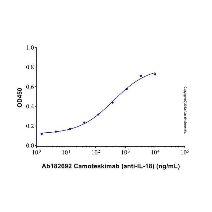 Camoteskimab (anti-IL-18), 白细胞介素-18 交联剂的交联剂