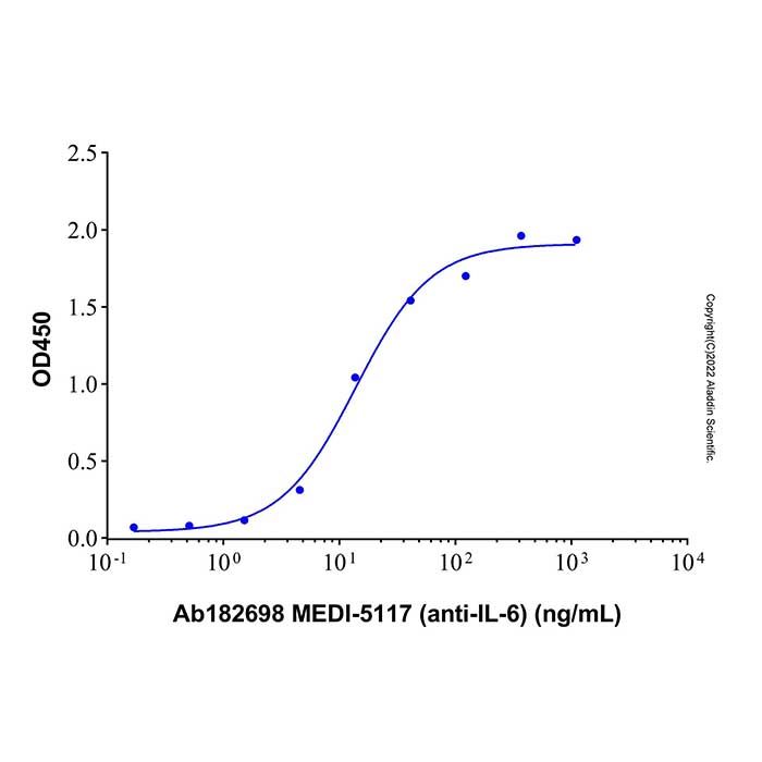MEDI-5117 (anti-IL-6), 白细胞介素 6 抑制剂