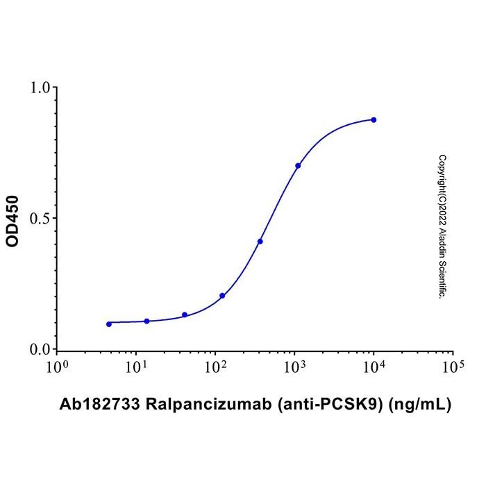 Ralpancizumab (anti-PCSK9), Subtilisin/kexin 9 型抑制剂