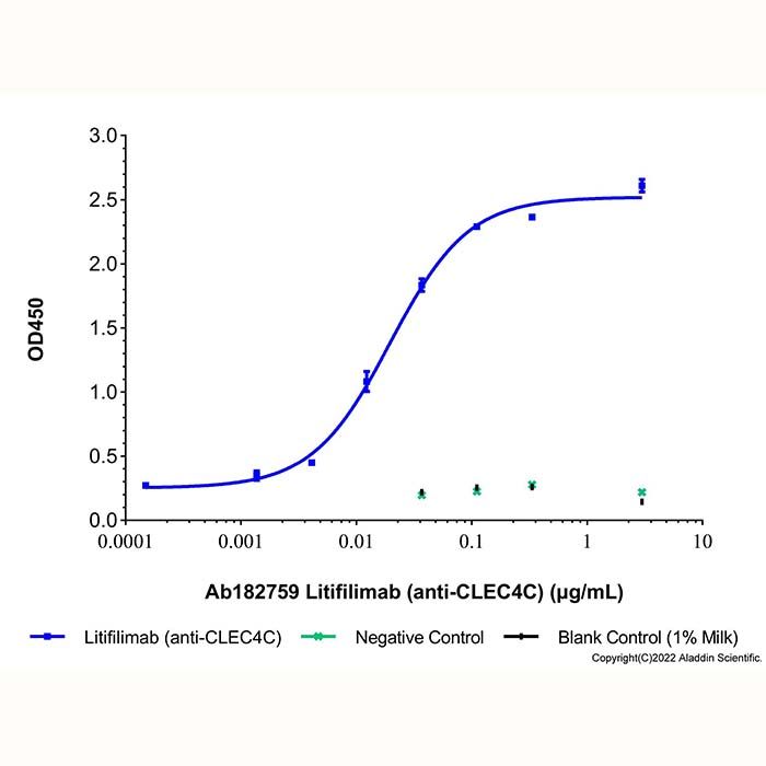 Litifilimab (anti-CLEC4C), C 型凝集素结构域家族 4 成员 C 抑制剂